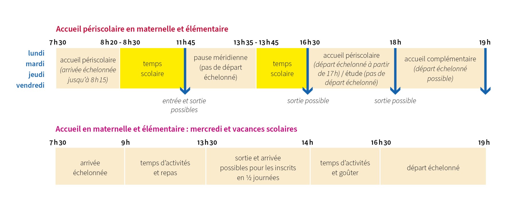 Planning périscolaire rentrée